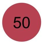 Catrice Lipstick Scandalous Matte - 050: Sucker For Love